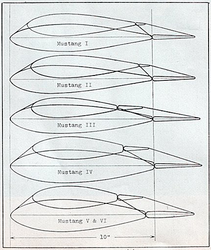 Airfoils